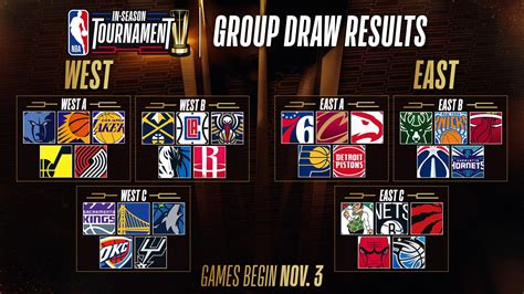 NBA Pick’Em: In Season Tournament Bracket Challenge 2023.